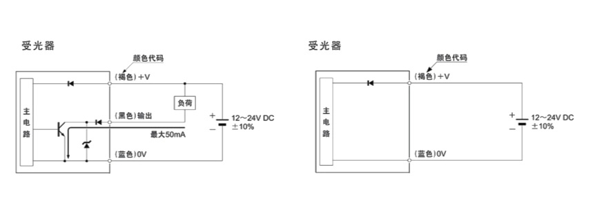 電梯光電開關(guān)傳感器的重要作用及優(yōu)勢介紹！