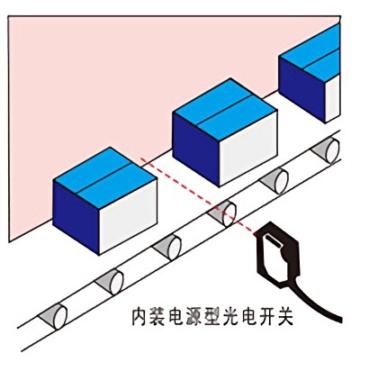 接近開關(guān)、光電開關(guān)等傳感器應用案例