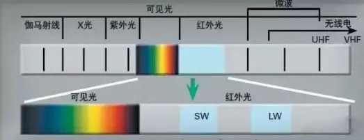 紅外線測溫儀的未來發(fā)展趨勢