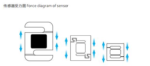 什么是拉力傳感器？