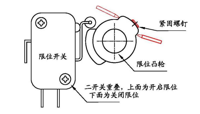 閥門位置開關工作原理