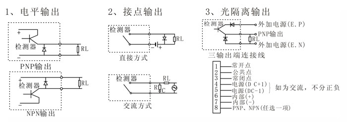 金屬傳感器PLC怎么接入的？