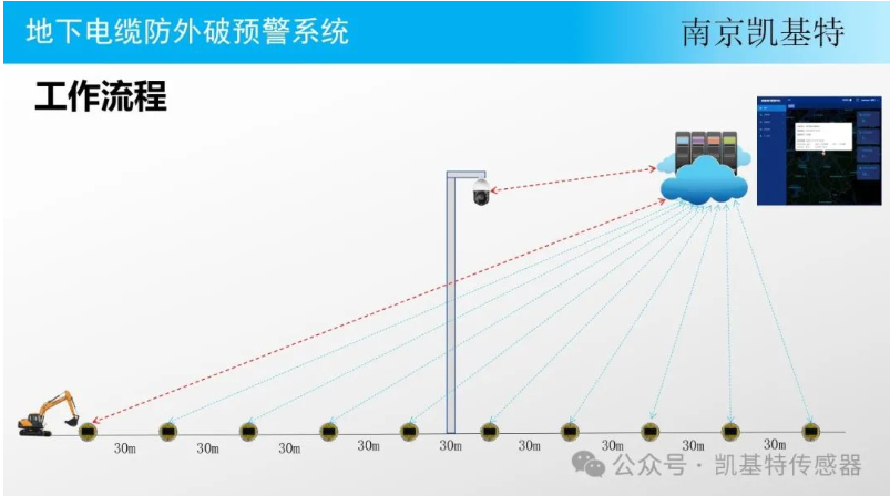 地釘智能管理系統(tǒng)，提升效率，保障安全