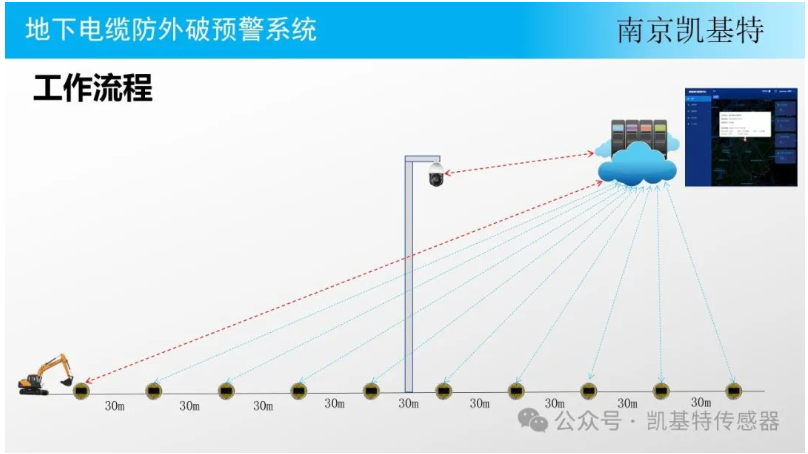 地釘故障檢測，確保安全，預(yù)防隱患