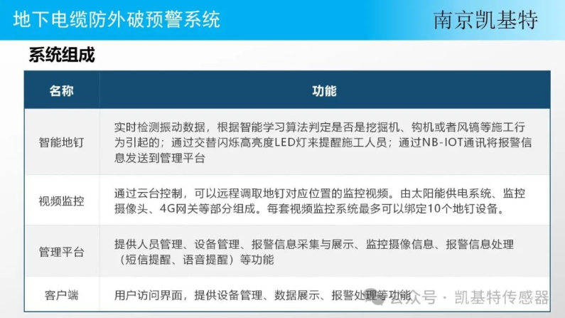 地釘智能分析平臺，引領(lǐng)行業(yè)新風向