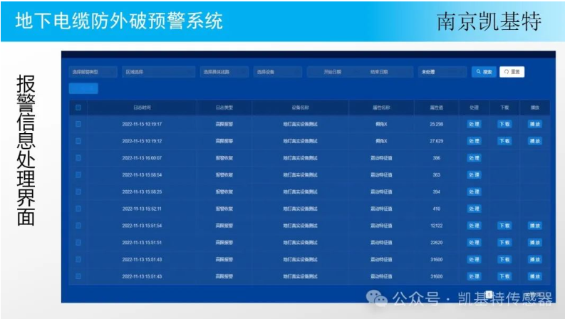 地釘監(jiān)控技術(shù)平臺(tái)，革新物業(yè)管理的革新科技