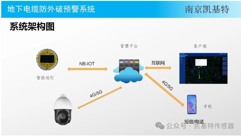 地釘故障預(yù)警系統(tǒng)，保障施工安全的重要利器