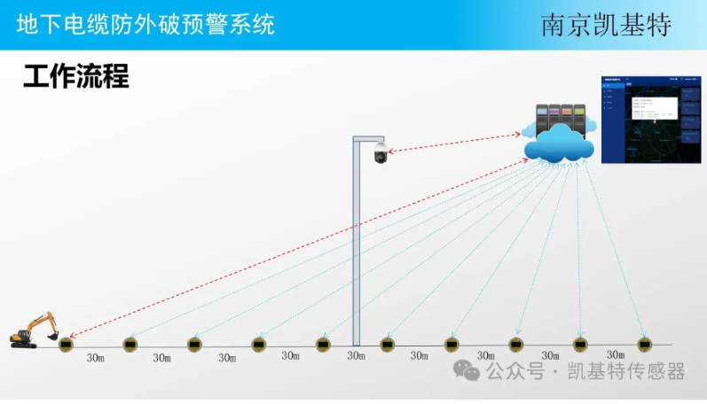 地釘數(shù)據(jù)處理平臺，讓土地管理更智能