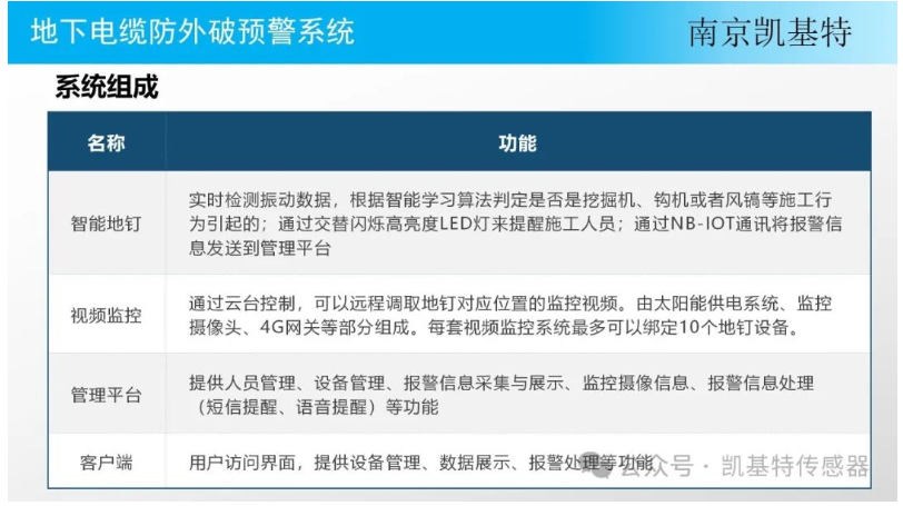 地釘實時預(yù)警，守護您的安全，預(yù)防可能的危險