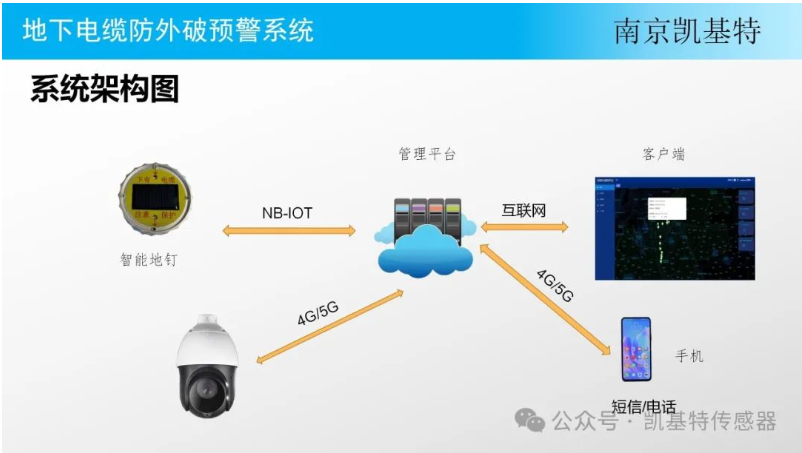 工業(yè)監(jiān)控地釘，保障生產(chǎn)安全的得力助手