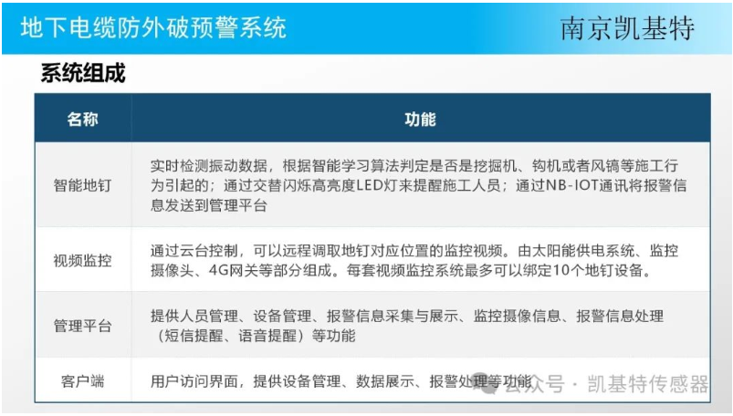 為工業(yè)設(shè)施保駕護(hù)航，一站解決地釘安裝難題