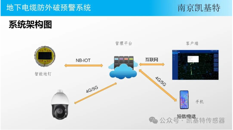 交通監(jiān)測地釘，守護(hù)道路安全的智能衛(wèi)士