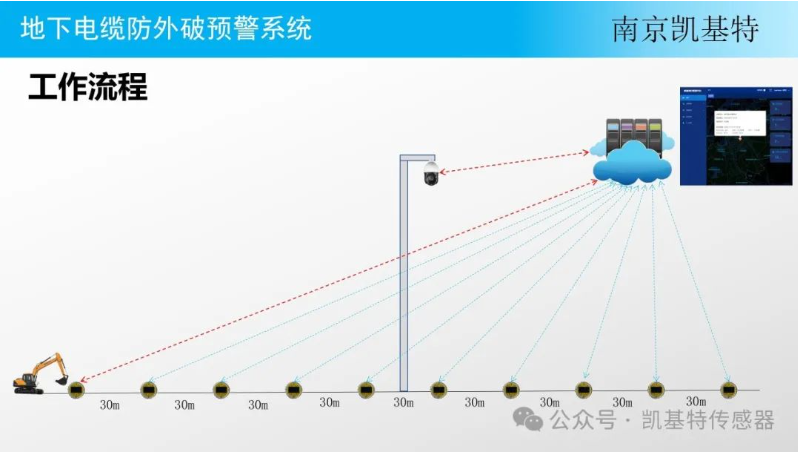 地釘安全管理服務，確保建筑安全的重要保障