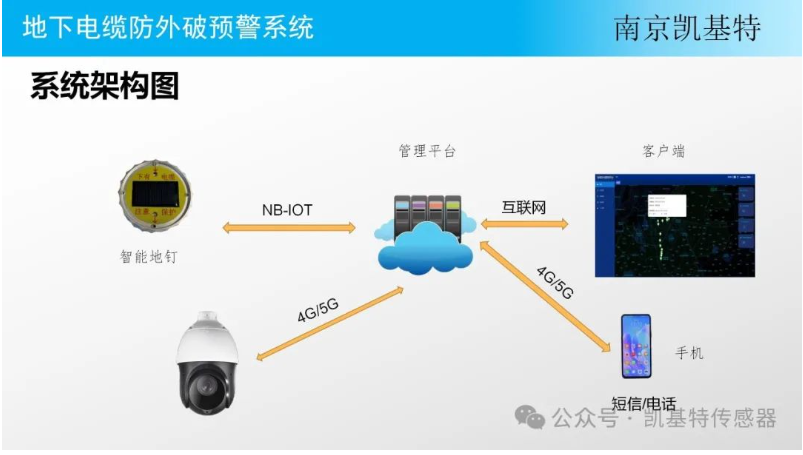 地釘數(shù)據(jù)分析技術(shù)，洞察土地利用新視角