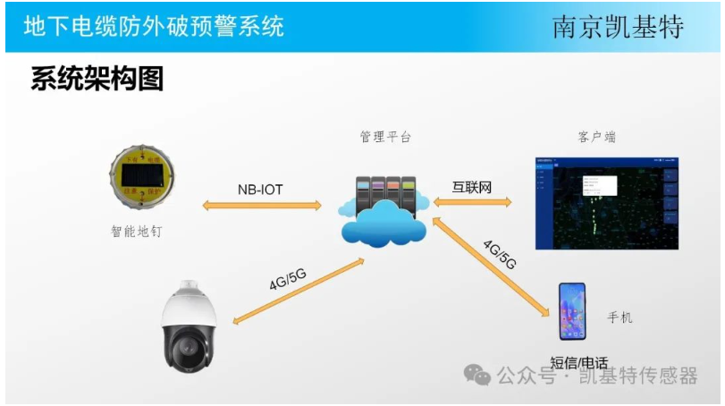 地釘數(shù)據(jù)采集方案，打造智能建筑的基石