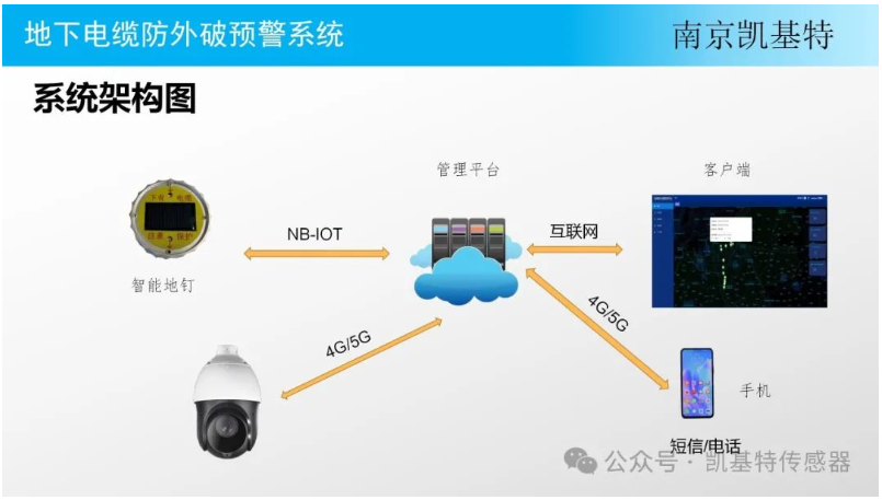 地釘安全技術(shù)，保障施工安全的關(guān)鍵