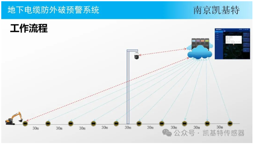 地釘監(jiān)控方案，構(gòu)建安全防線的關(guān)鍵步驟